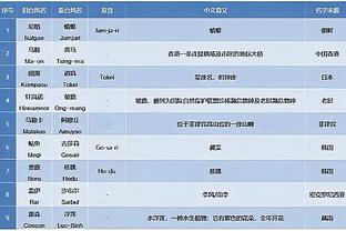 今晚会如何？安东尼今年首次先发，上次首发曼联1-2输诺丁汉森林